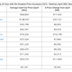 Illustration for article titled Used Car Pricing Study Shows The Cars That Have Gained Value This Year